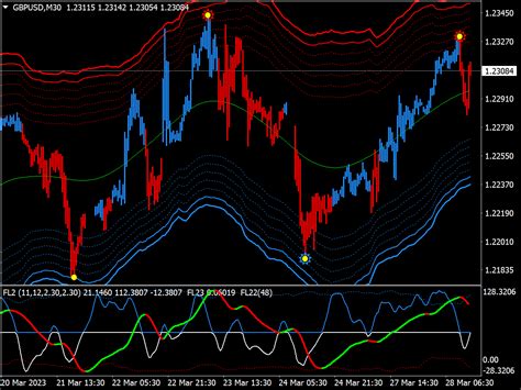 best metatrader